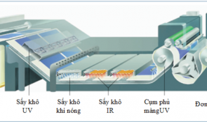 Chế Bản An Tâm: Quy Trình In UV và Công Dụng