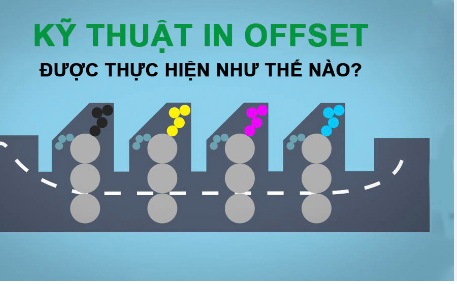 Các bước trong quy trình in offset